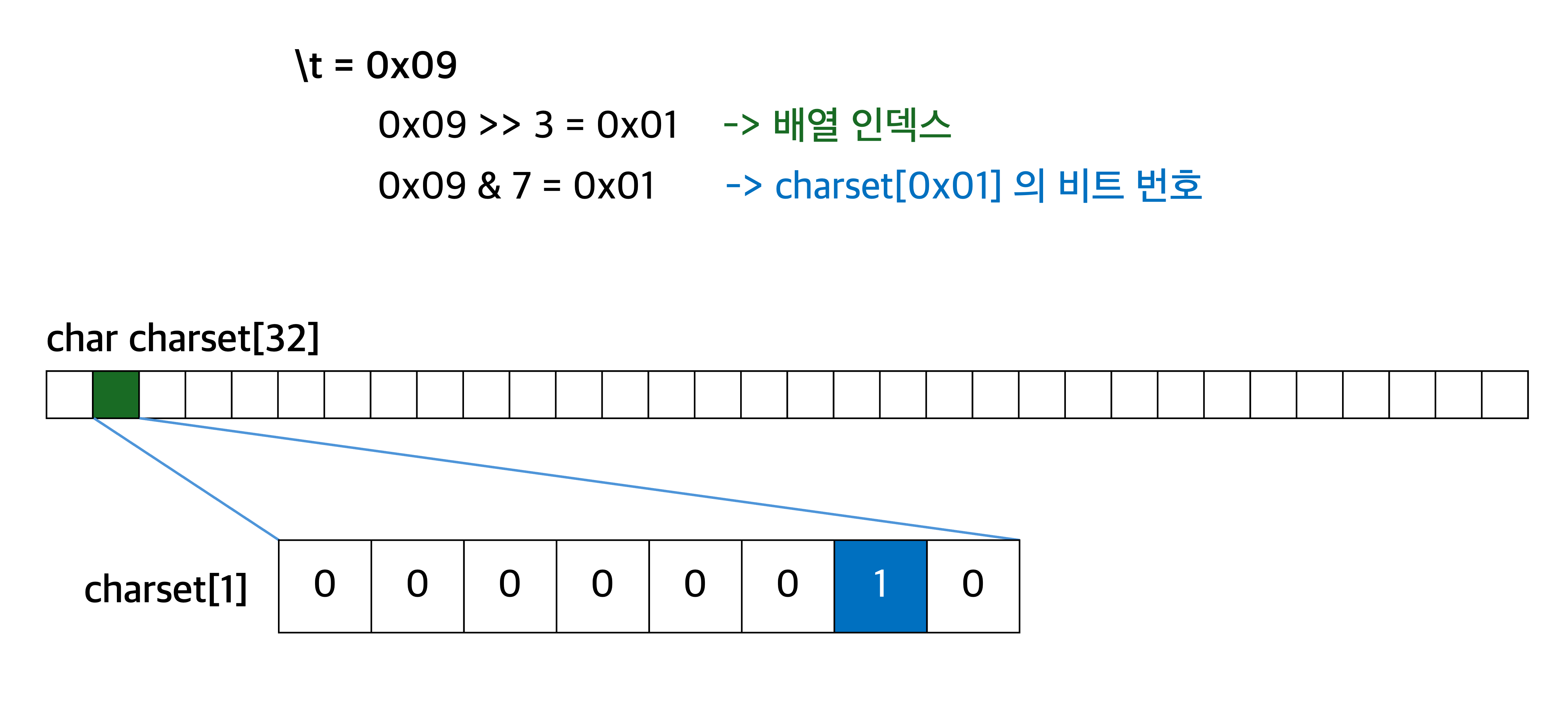 charset_0x09
