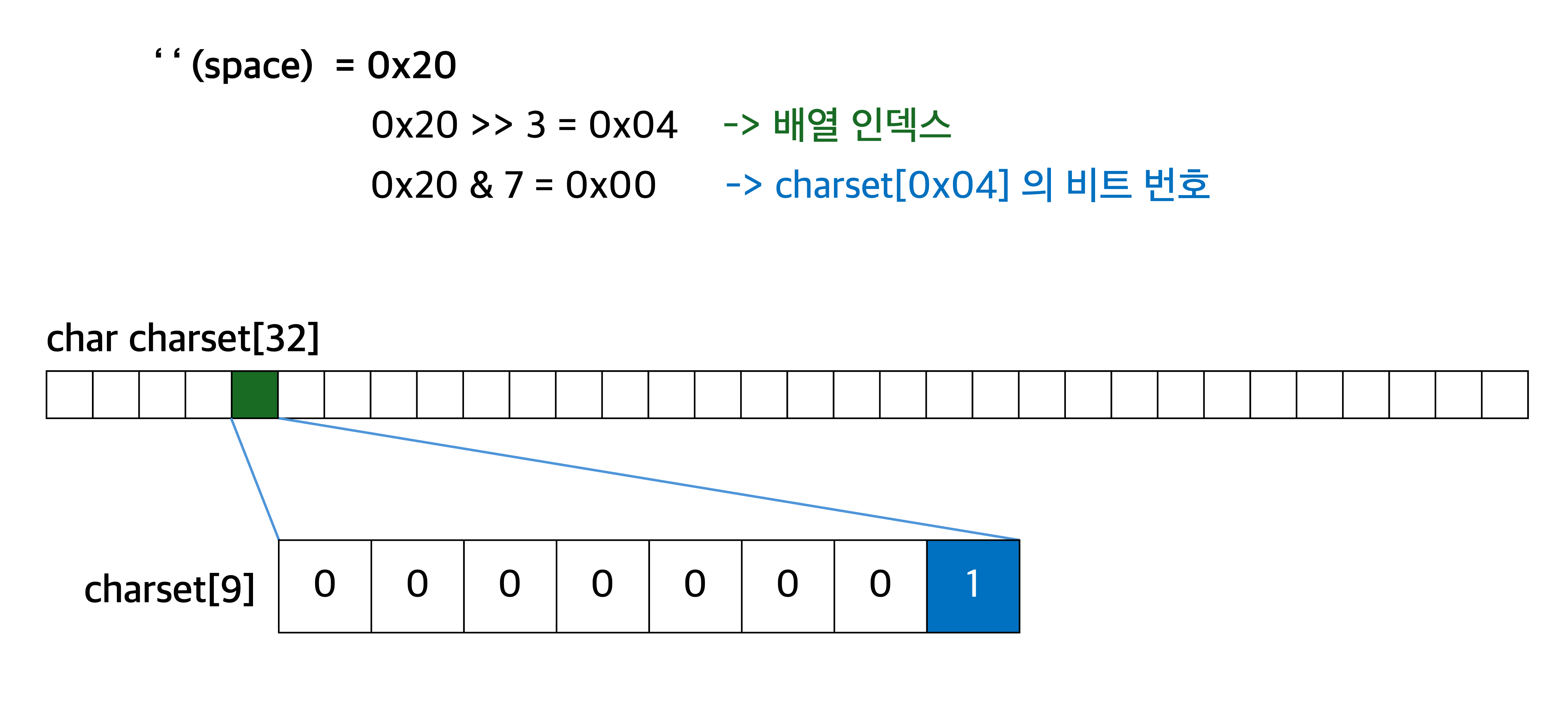 charset_0x20