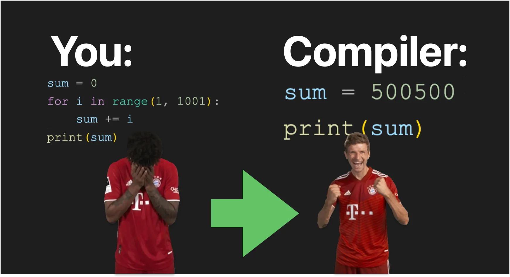 Compiler — The code you write doesn’t run exactly as is.